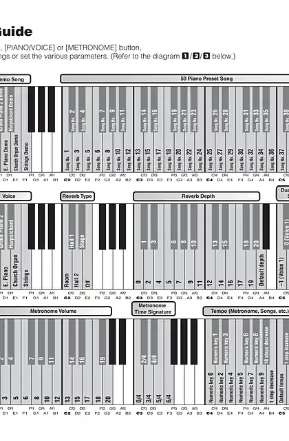 yamaha雅马哈YDP-135 Quick Operation Guide